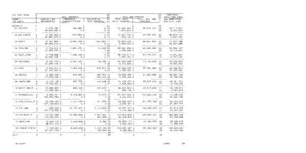 Barry County Tax Valuation