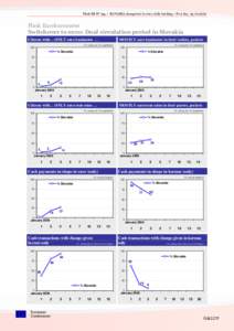 Flash EB No 255 – SLOVAKIA changeover to euro, daily tracking – D+2 day, [removed]Flash Eurobarometer Switchover to euro: Dual circulation period in Slovakia Citizens with… ONLY euro banknotes …