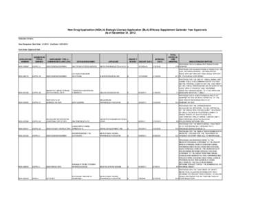 New Drug Application (NDA) & Biologic License Application (BLA) Efficacy Supplement Calendar Year Approvals As of December 31, 2012 Selection Criteria: User Response: Start Date: [removed]End Date: [removed]