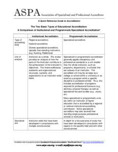 ASPA  Association of Specialized and Professional Accreditors A Quick Reference Guide to Accreditation