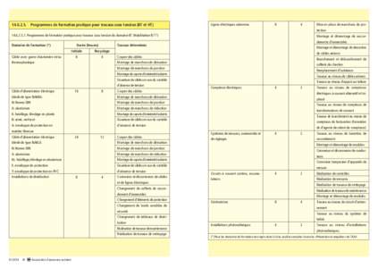 [removed]. 	 Programmes de formation pratique pour travaux sous tension (BT et HT)  Lignes électriques aériennes 8