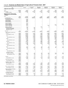 2007 Census of Agriculture Pennsylvania[removed]