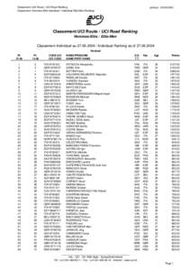 Classement UCI Route / UCI Road Ranking Classement Hommes-Elite Individuel / Individual Elite Men Ranking