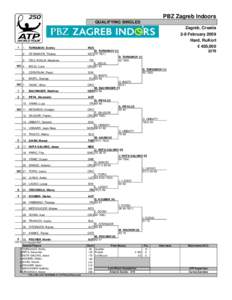 PBZ Zagreb Indoors QUALIFYING SINGLES