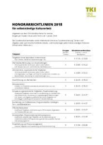 HONORARRICHTLINIEN 2018 für selbstständige Kulturarbeit Abgeleitet aus dem GPA-Gehaltsschema für Vereine Entgelt pro Stunde in Euro (exkl. MwSt.) ab 1. Jänner 2018 Die Stundensätze beinhalten reine Arbeitskosten (Ho