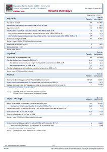 Resume statistique - Espagnac-Sainte-Eulalie