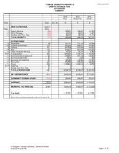File No[removed]TOWN OF GRAND BAY-WESTFIELD GENERAL REVENUE FUND 2015 BUDGET SUMMARY