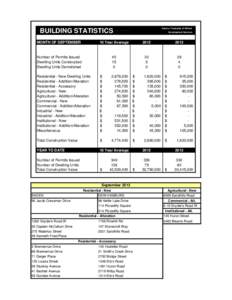 Source: Township of Wilmot  BUILDING STATISTICS Development Services