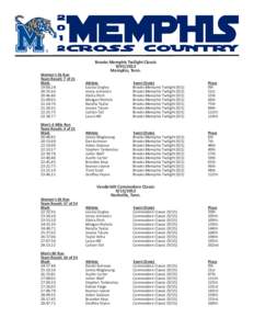 Pre-NCAA intercollegiate championships / Geography of the United States / Tennessee / Memphis metropolitan area / Memphis /  Tennessee / National Collegiate Athletic Association