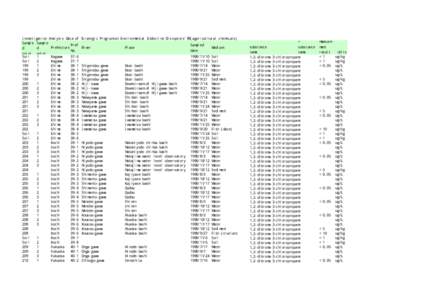 Investigation Analysis Data of Sample Sample Pref Prefecture d d