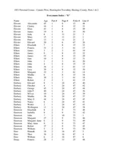 1851 Personal Census - Canada West, Huntingdon Township, Hastings County, Parts 1 & 2 Everyname Index - 