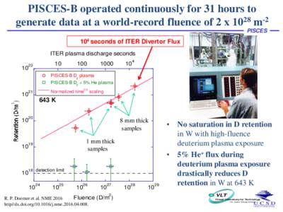 PISCES-B operated continuously for 31 hours to generate data at a world-record fluence of 2 x 1028 m-2 PISCES 104 seconds of ITER Divertor Flux ITER plasma discharge seconds