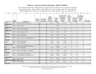 NC DHSR SHCC: Table 5A Acute Care Bed Need Projections