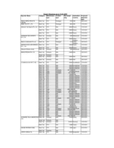 Export Clearance as onExporter Name Category  Manufacture