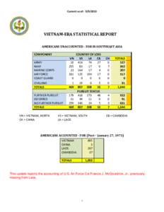 Vietnamese diaspora / Fall of Saigon / Forced migration / Vietnam War / Military history by country / Military history of Asia