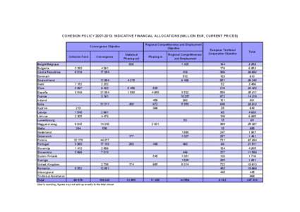 COHESION POLICY[removed]: INDICATIVE FINANCIAL ALLOCATIONS (MILLION EUR, CURRENT PRICES) Regional Competitiveness and Employment Objective Convergence Objective