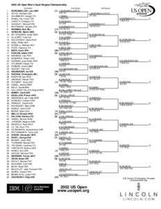2002 US Open Men’s Qual Singles Championship 1st Round