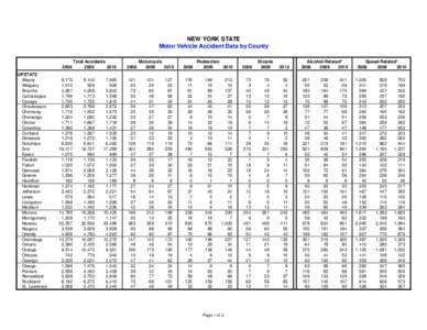 NEW YORK STATE Motor Vehicle Accident Data by County 2008 UPSTATE Albany