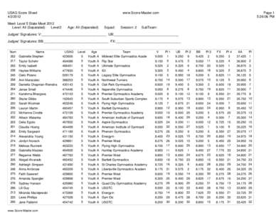 USAG Score Sheet[removed]Meet: Level 5 State Meet 2012 Level: All (Separated) Level2: