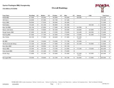 Eastern Washington BBQ Championship  Overall Rankingsto