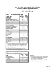 New York State Department of Motor Vehicles Summary of Motor Vehicle Accidents 2003 Ontario County TABLE 1 Accident Summary Totals Category Totals Total Accidents
