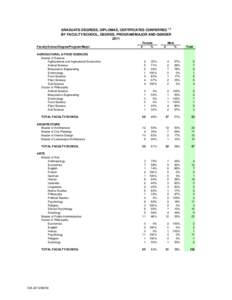 Formatted_wen - p112[removed]Graduate Degrees by Degree-Maj-Gender.xls