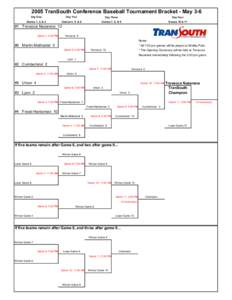 2005 TranSouth Conference Baseball Tournament Bracket - May 3-6 Day One Day Two  Day Three
