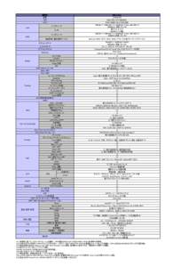製品名 型番 CPU メモリ インタフェース LAN