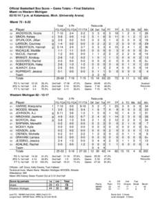 Official Basketball Box Score -- Game Totals -- Final Statistics Miami vs Western Michigan[removed]p.m. at Kalamazoo, Mich. (University Arena) Miami 72 • 8-22 Total 3-Ptr