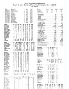2012 South Carolina Football South Carolina Combined Team Statistics (as of Jan 15, 2013) All games Date * Aug 30, 2012 Sep 08, 2012