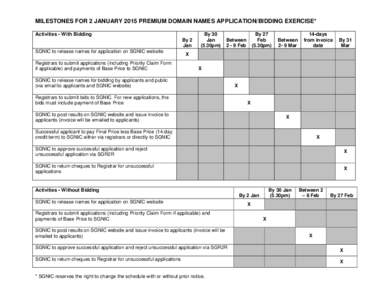 MILESTONES FOR 2 JANUARY 2015 PREMIUM DOMAIN NAMES APPLICATION/BIDDING EXERCISE* Activities - With Bidding By 2 Jan SGNIC to release names for application on SGNIC website Registrars to submit applications (including Pri