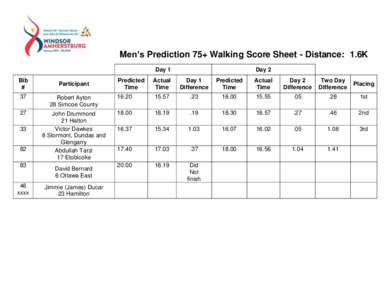 Men’s Prediction 75+ Walking Score Sheet - Distance: 1.6K Day 1 Bib #  Participant