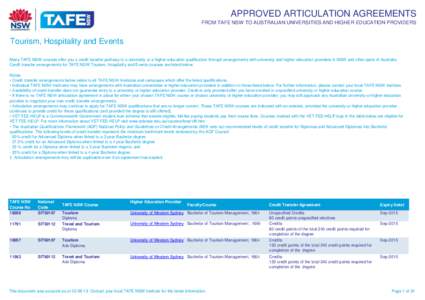 APPROVED ARTICULATION AGREEMENTS FROM TAFE NSW TO AUSTRALIAN UNIVERSITIES AND HIGHER EDUCATION PROVIDERS Tourism, Hospitality and Events Many TAFE NSW courses offer you a credit transfer pathway to a university or a high