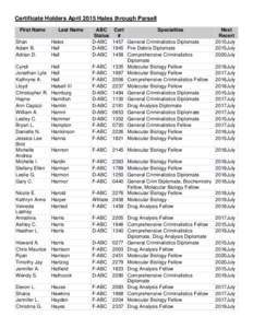 Certificate Holders April 2015 Hales through Parsell First Name Last Name  Shan