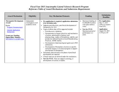 Reference Table of Award Mechanisms