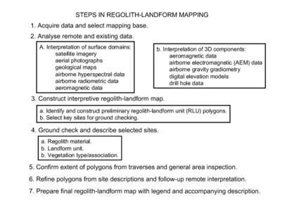 STEPS IN REGOLITH-LANDFORM MAPPING 1. Acquire data and select mapping base. 2. Analyse remote and existing data. A. Interpretation of surface domains: satellite imagery aerial photographs