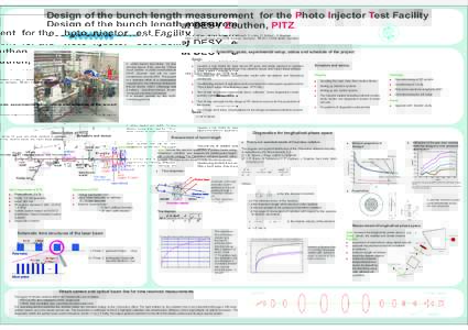 Design of the bunch length measurement for the Photo Injector Test Facility at DESY Zeuthen, PITZ Q. Zhao, J. Bähr, I. Bohnet, K. Flöttmann, D. Lipka, D. Richter*, F. Stephan DESY, 22603 Hamburg andZeuthen, Germ