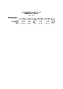 PHOENIX DEER VALLEY AIRPORT AIRPORT STATISTICS January 2011 Aircraft Operations Air Carrier General Aviation