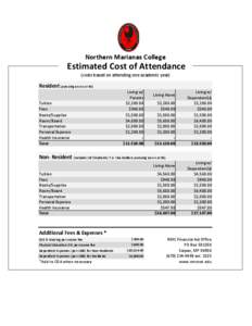 Northern	
  Marianas	
  College  	
  Estimated	
  Cost	
  of	
  Attendance (costs	
  based	
  on	
  attending	
  one	
  academic	
  year)  Resident	
  (pursuing	
  an	
  AA	
  or	
  BS)