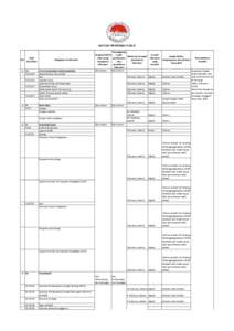 SAQ 10-SS Daftar Informasi Publik.xlsx