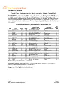 FOR IMMEDIATE RELEASE  Top 25 Team Rankings from the Harris Interactive College Football Poll ROCHESTER, N.Y.—November 19, 2006— Today’s Harris Interactive College Football PollSM shows the Top 25 results compiled 