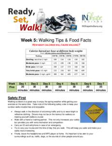 Week 5: Walking Tips & Food Facts HOW MANY CALORIES WILL I BURN WALKING? Calories burned per hour at different body weights Source: http://hdcs.fullerton.edu/ewp/hpp/wff/caloric/ .  Walking