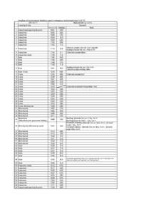 Readings of Environmental Radiation Level in emergency monitoring (Group[removed]Measurement（μSv/h[removed]Outward Sampling Points Measurement Time