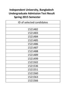      Independent University, Bangladesh     Undergraduate Admission Test Result             Spring 2015 Semester ID of selected candidates[removed]