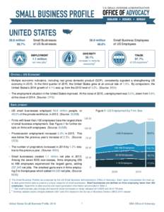 UNITED STATES 28.8 million 99.7% Small Businesses of US Businesses