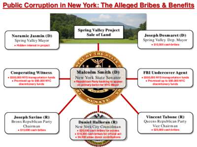 Public Corruption in New York: The Alleged Bribes & Benefits  Noramie Jasmin (D) Spring Valley Mayor  Spring Valley Project