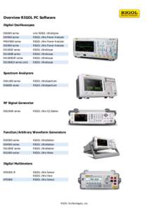 Overview RIGOL PC Software Digital Oscilloscopes DS6000 series only RIGOL UltraSigma