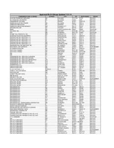 Approved M-214 Shops Updated[removed]COMPANIES IN USA & CANADA ALSTOM TRANSPORT SERVICES ALTOONA RAILCAR REPAIR GREENBRIER CASTINGS AMERICAN ELECTRIC POWER