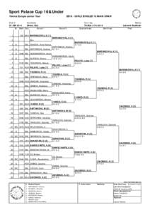 Sport Palace Cup 16&Under Tennis Europe Junior Tour GS16 - GIRLS SINGLES 16 MAIN DRAW  Week of