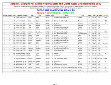 CategoryMt. Graham Results Unofficial.xls